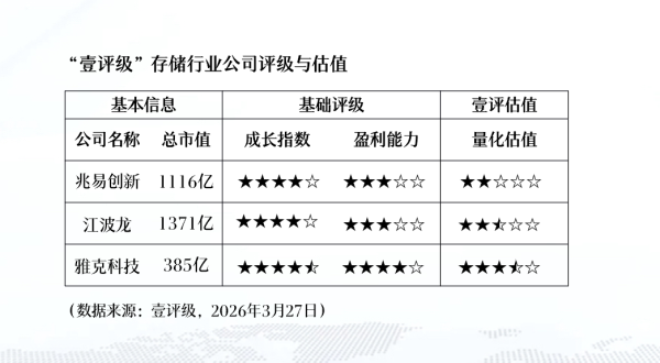 新恒汇：拟以1亿元认购荣芯半导体新增注册资本
