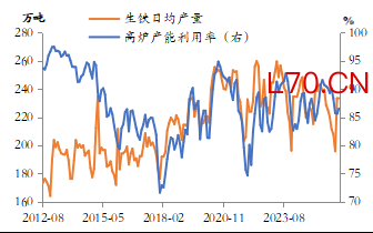 资料来源：东海期货研究所、Mysteel