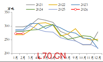 资料来源：东海期货研究所、Mysteel