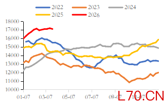 资料来源：东海期货研究所、Mysteel