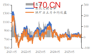 资料来源：东海期货研究所、ifind