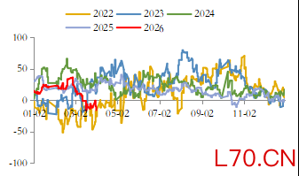 资料来源：东海期货研究所、Mysteel