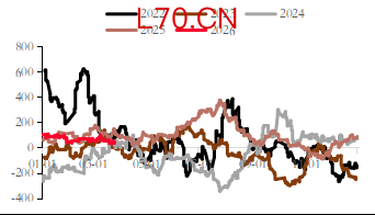 资料来源：东海期货研究所、Mysteel