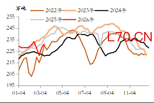 资料来源：东海期货研究所、Mysteel