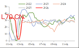 资料来源：东海期货研究所、Mysteel