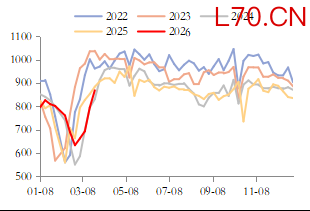 资料来源：东海期货研究所、Mysteel