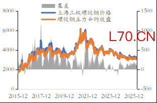 资料来源：东海期货研究所、ifind