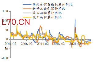 资料来源：东海期货研究所、Mysteel