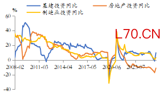 资料来源：东海期货研究所、Mysteel