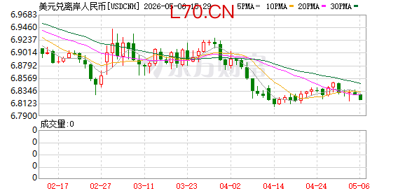 K图 USDCNH_0