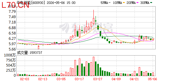 K图 600930_0
