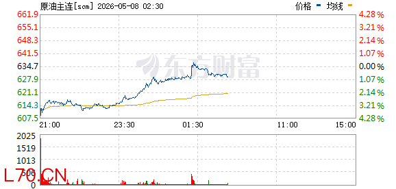 R图 scm_0