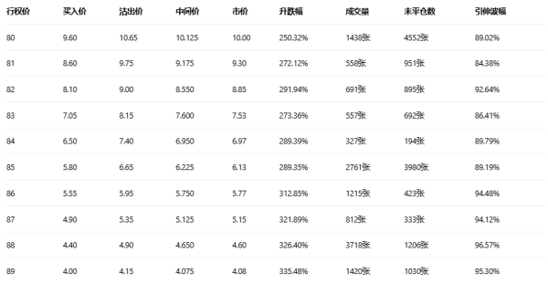 期权智投播报 | 迈威尔财报后大涨 多张call单涨超3倍