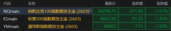 滞胀交易席卷全球股市 交易员放弃中东冲突迅速收场预期
