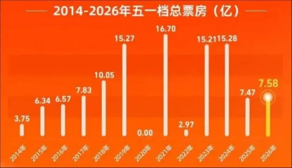 降价留客、爆款豪赌、AI续命：影视江湖大逃杀
