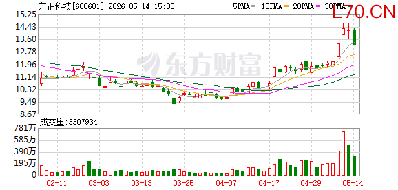 K图 600601_0
