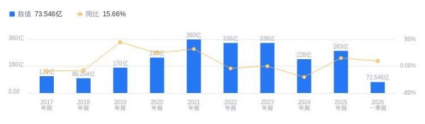 中国银河的前世今生：2025年营收283.02亿行业第六，净利润125.2亿行业第五，扩张野心凸显