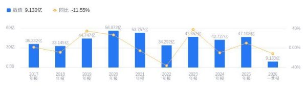 东兴证券的前世今生：营收47.11亿行业排名27，净利润21.03亿位居23，毛利率高于行业平均