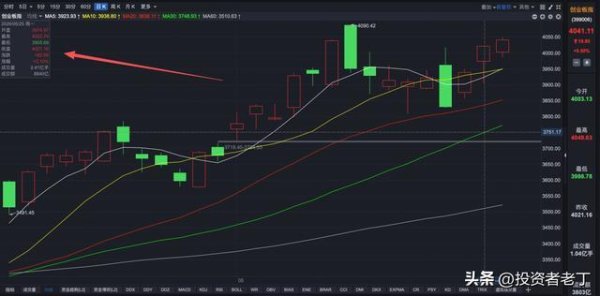 创业板七家龙头遭减持约300亿，指数上涨，但大股东们在卖卖卖