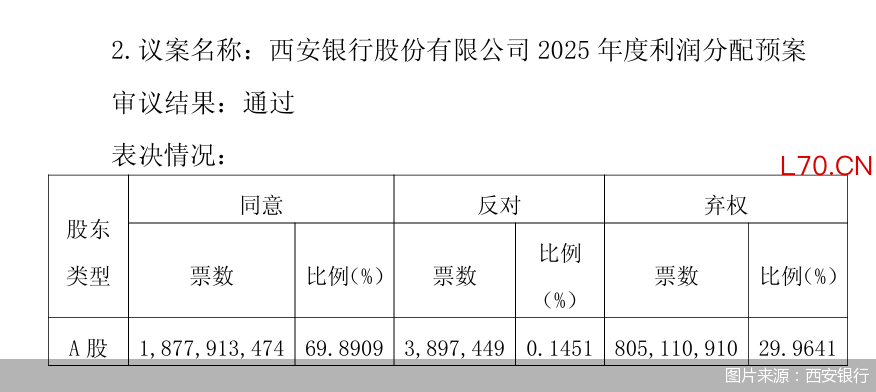 图片来源：西安银行