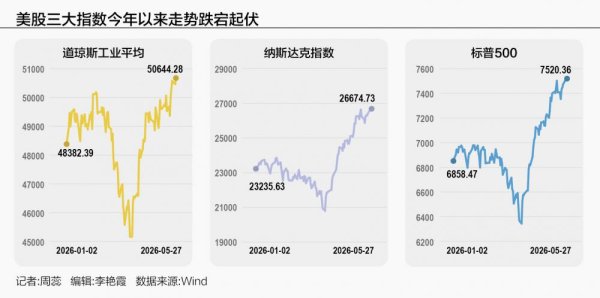 21专访丨斯巴达资本Peter Cardillo：华尔街担忧“加息时代”卷土重来