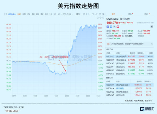 美股史诗级暴跌，接下来怎么办？