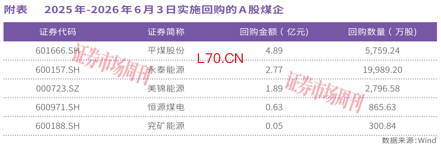 多家煤企股价创新高！分析师积极看多
