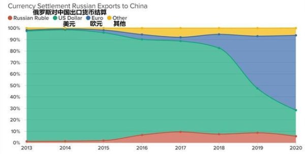 欧洲人很无奈，人民币和美元两虎相争，结果最先被打死的竟是欧元