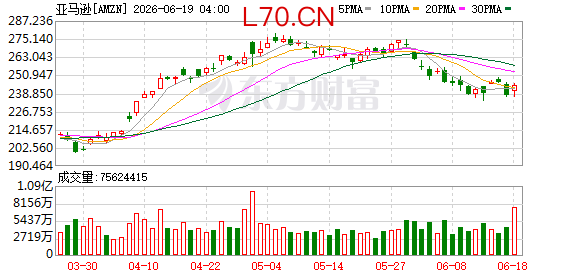 K图 AMZN_0