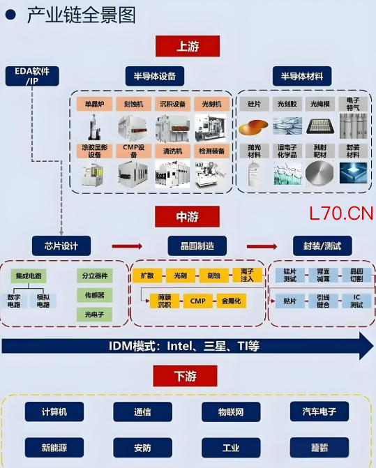日本被踢出六氟化钨后，韩国才发现自己也没上桌