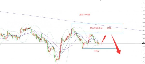 齐仲龙：黄金，震荡之后是风险还是机会？