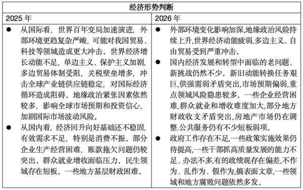 预期增长目标首次落入5%及以下区间，股债双牛的预期可否变现？