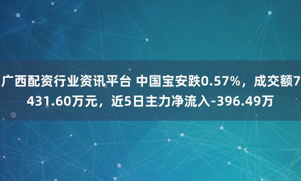 广西配资行业资讯平台 中国宝安跌0.57%，成交额7431.60万元，近5日主力净流入-396.49万